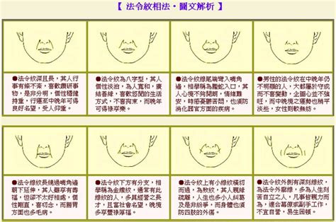 頸紋面相|面相大全——脖相